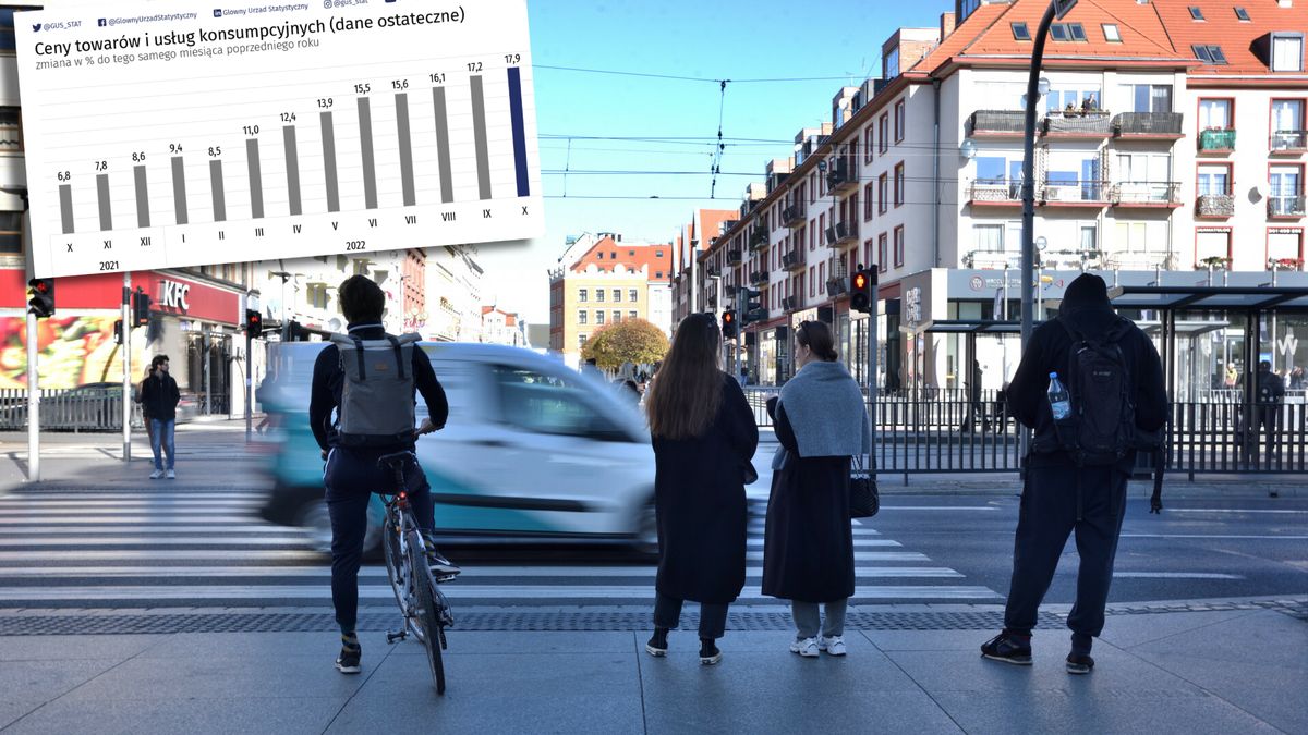 Inflacja w Polsce miesiąc po miesiącu bije kolejne rekordy