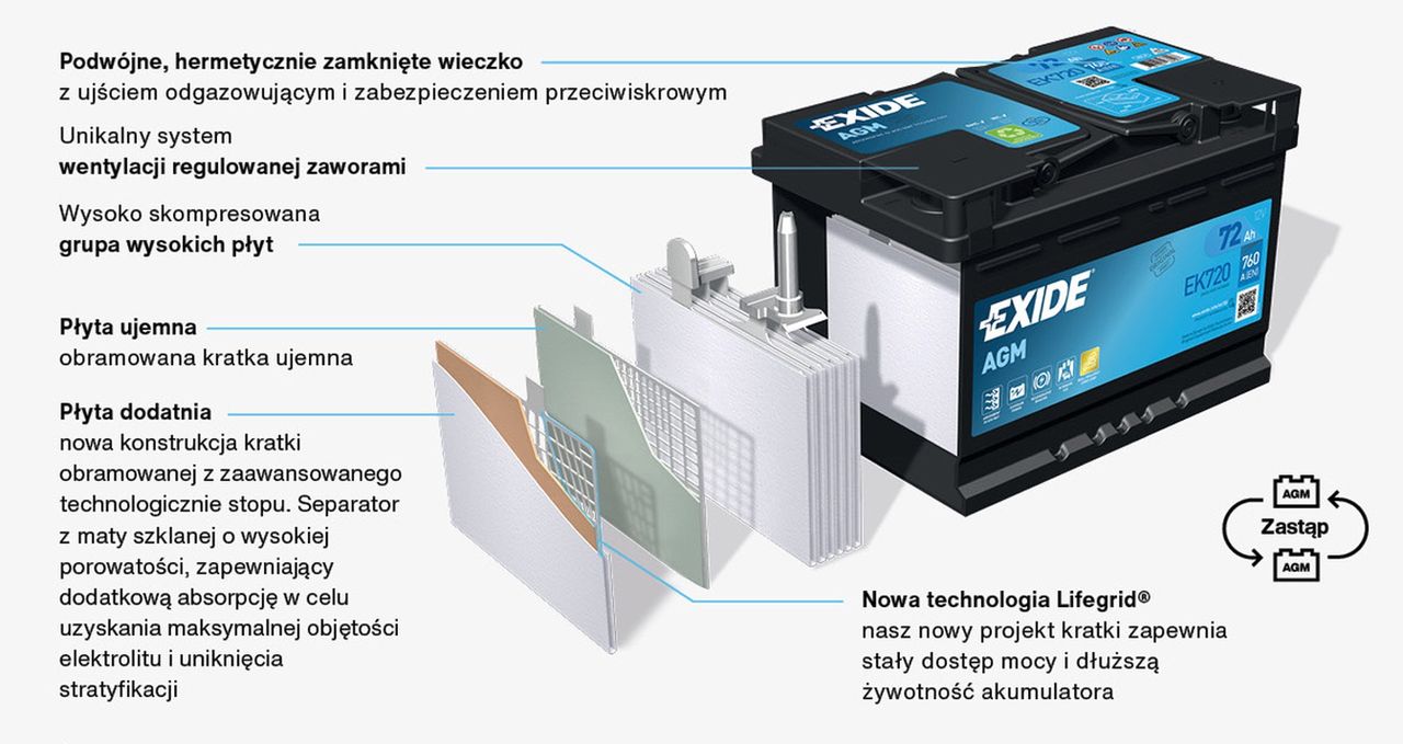 Przekrój akumulatora Exide AGM EK720