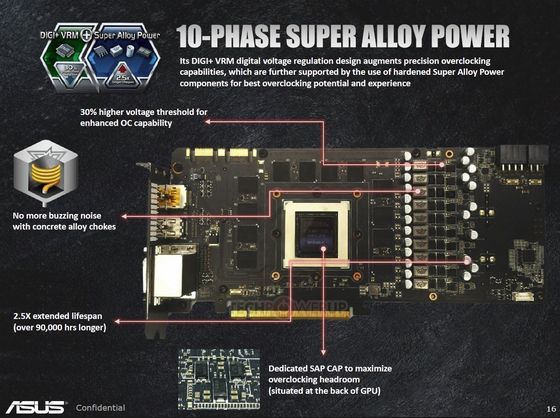 ASUS GeForce GTX 780 DirectCU II karta graficzna laminat slajd