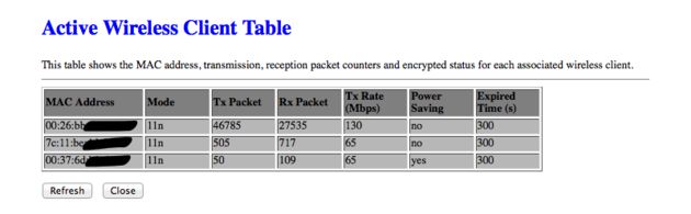 SAPIDO Turbo Gigabit Router RB-1733