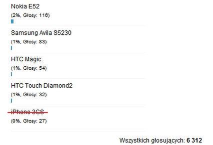 Najlepszy telefon 2009 roku - podsumowanie 3