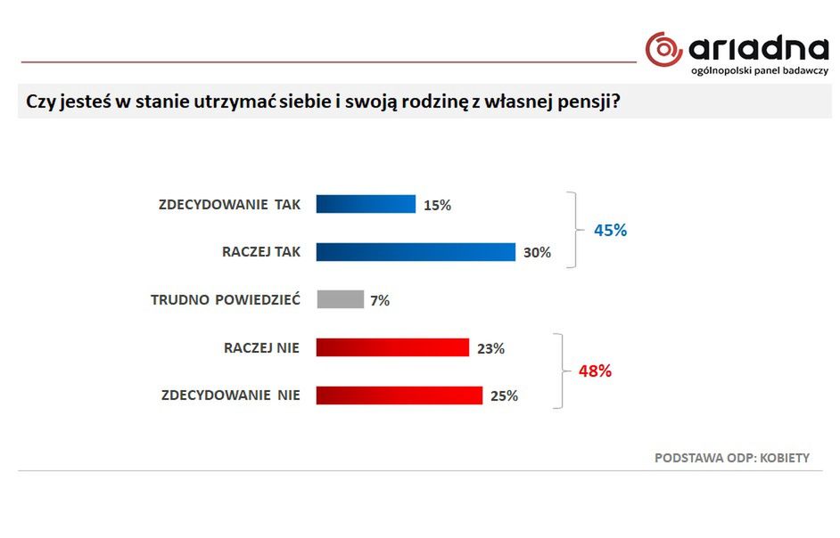 Screen z badań przeprowadzonych dla Wirtualnej Polski. Luty 2021