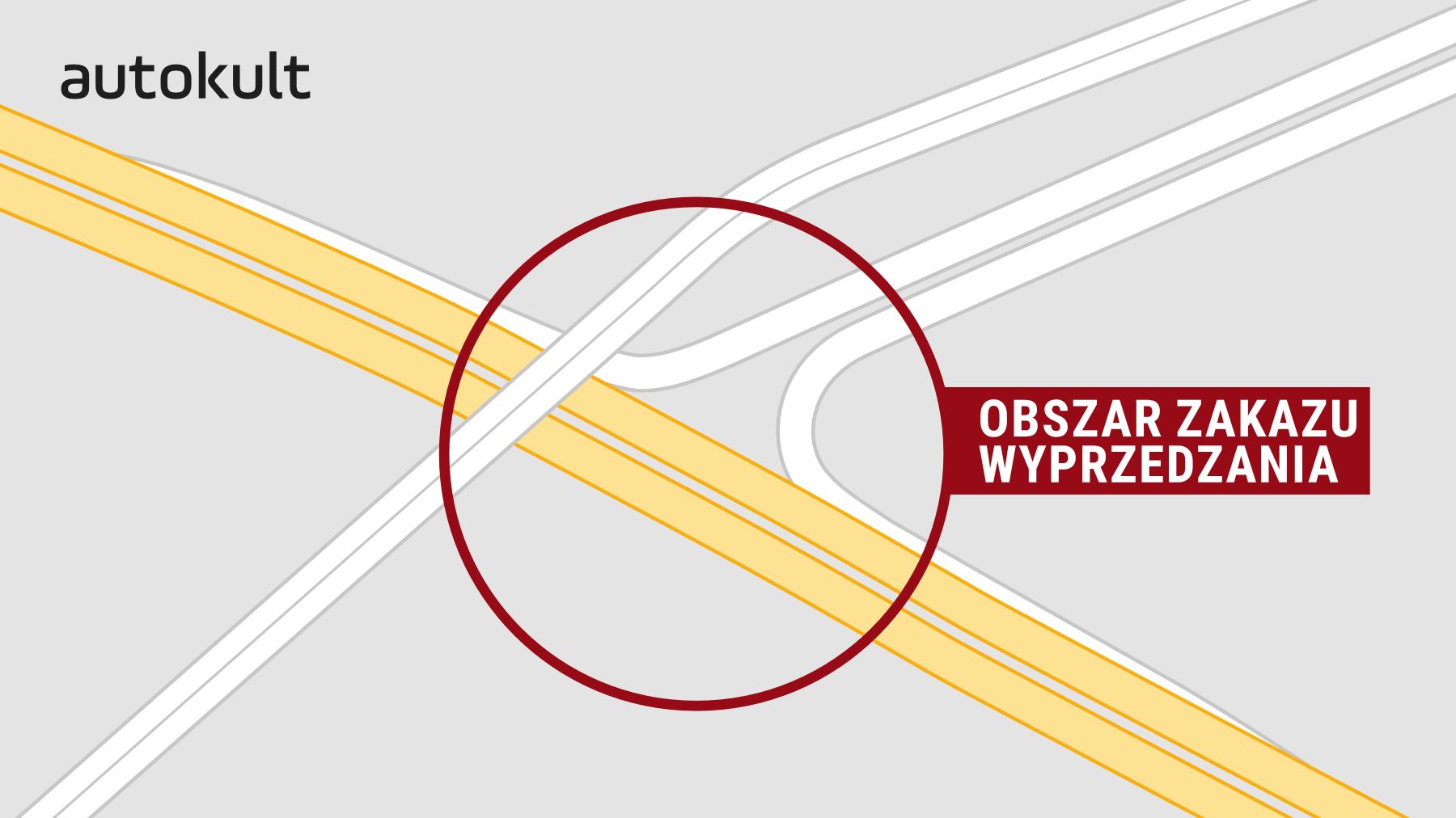 Zakaz wyprzedzania na skrzyżowaniach obowiązuje również w takich miejscach. 