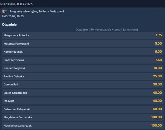 Kto wygra w "Tańcu z gwiazdami"?