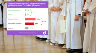 Liczą krocie "za talerzyk". Polacy reagują. To przesada