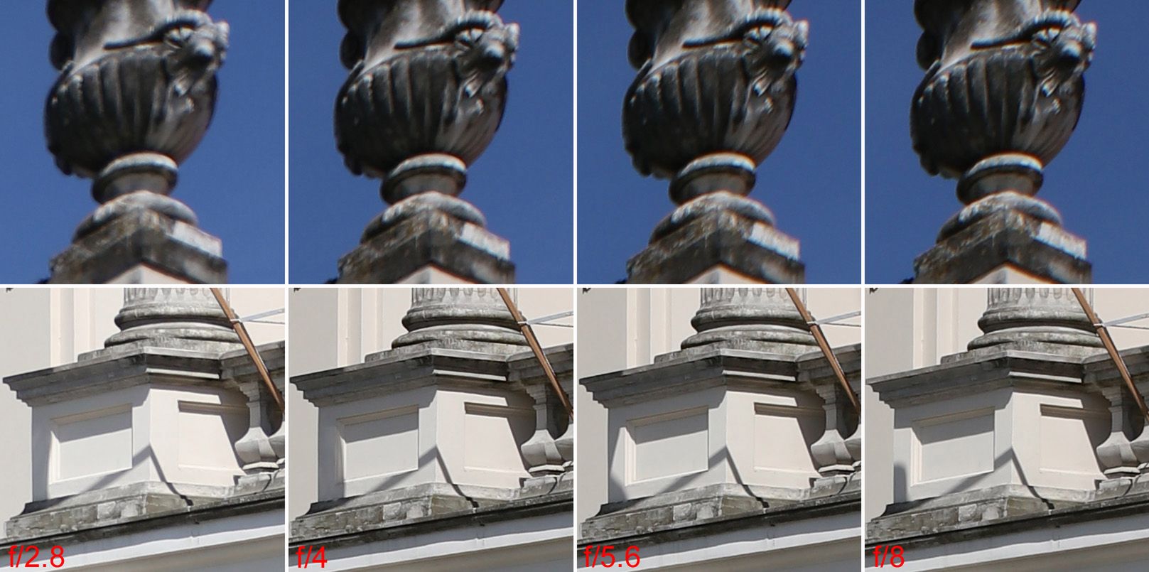 TEST: Wół roboczy á la Tamron, czyli SP 24-70 mm F/2.8 Di VC USD G2 13