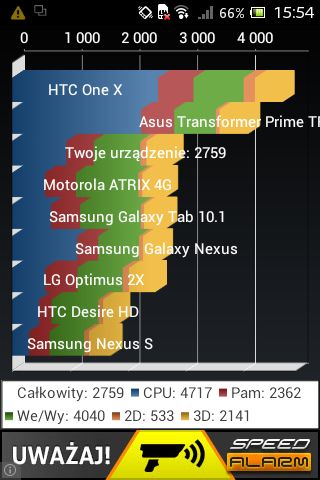 Sony Xperia go – mały, ale zadziorny [test] 13