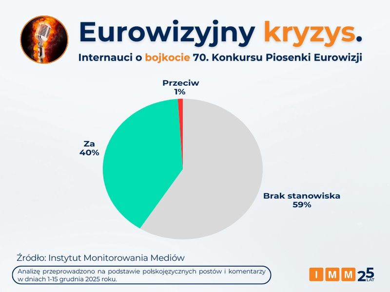 Kryzys wizerunkowy Eurowizji. 