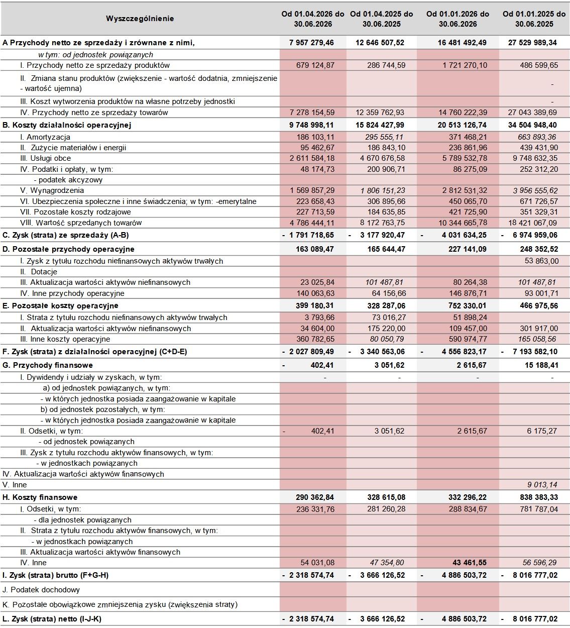 Wyniki finansowe Moliera2