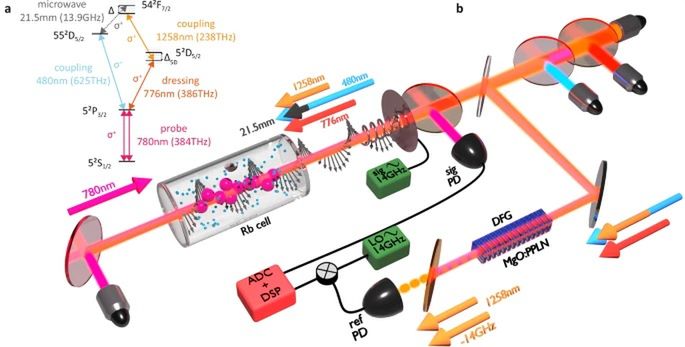 Odbiornik mikrofalowy z polaryzacją optyczną