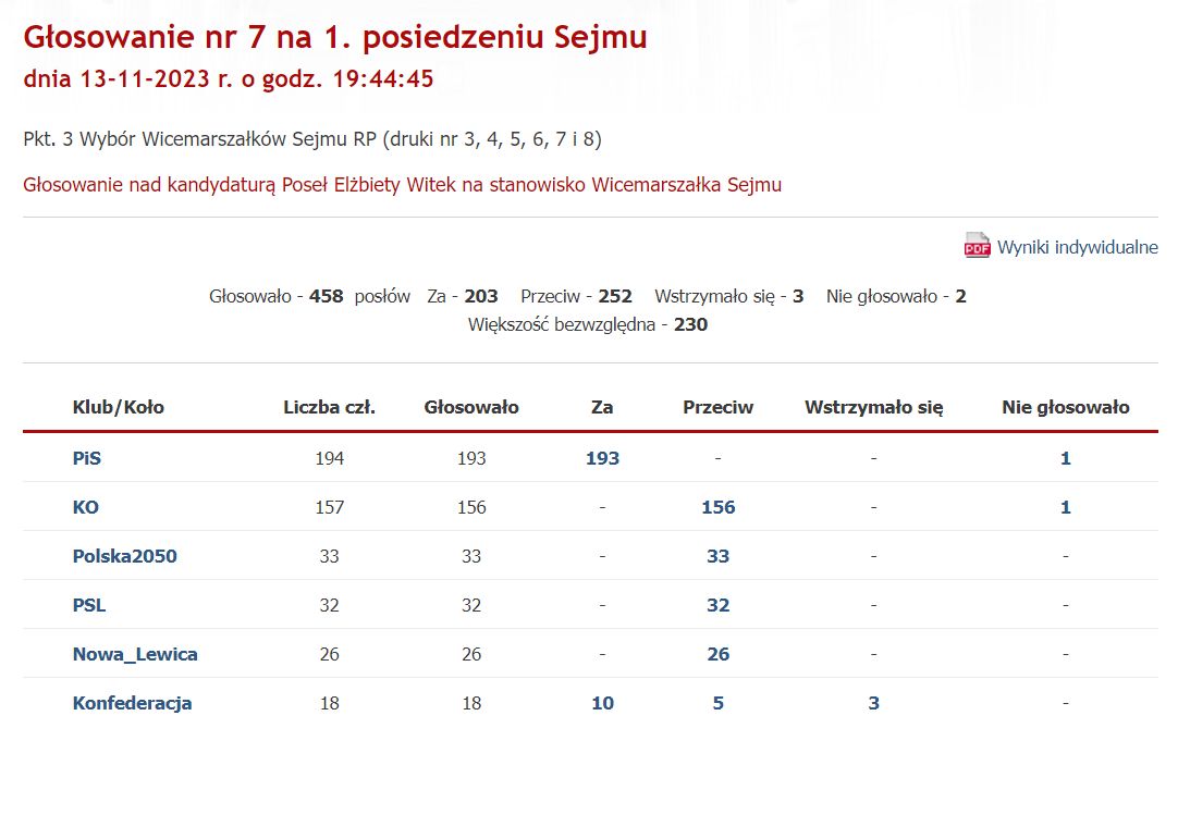 Twitter pospieszył z wyjaśnieniem