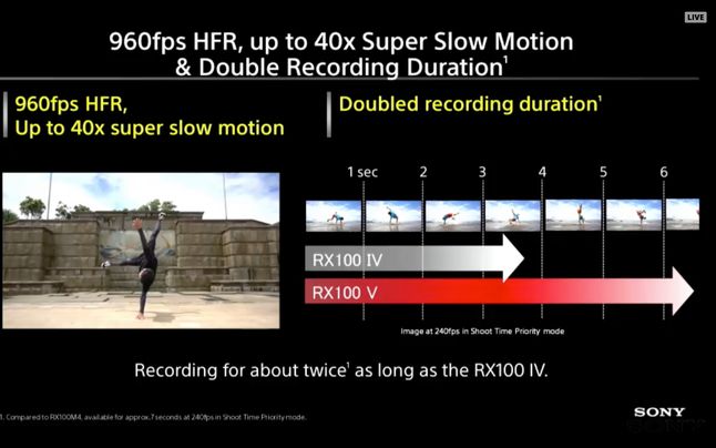 Sony RX100 Mark V - slow motion