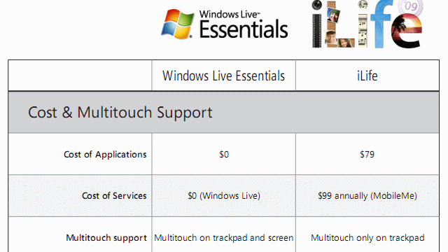 Microsoft: “Przejdźcie na PC-ty, Apple z was zdziera!” 1