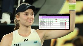 Jest świeżutki ranking WTA. Oto co wygrana Rybakiny oznacza dla Igi