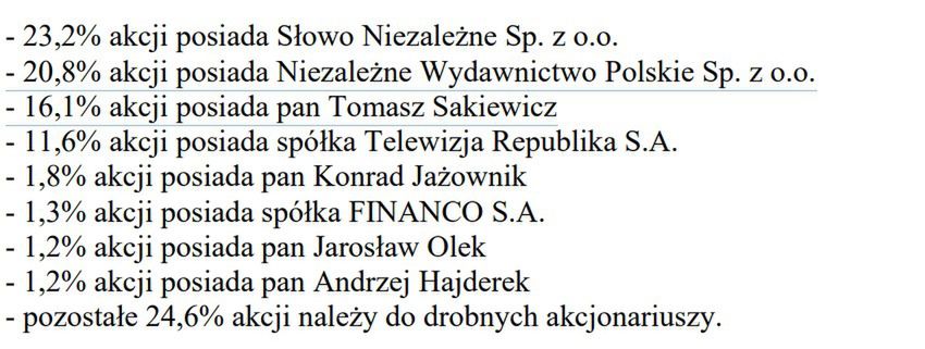 Akcjonariat spółki Telewizja Republika S.A wg stanu na marzec