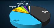 Steam puchnie. Ma już 75 milionów użytkowników