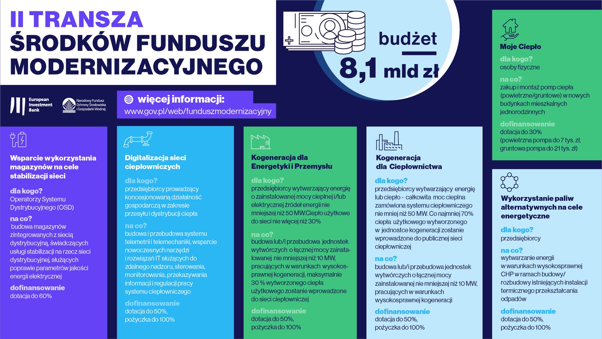 Dotacje na pompy ciepła. Moje Ciepło już prawie pewne 2