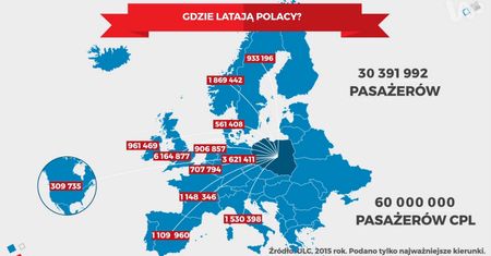 Rząd chce Centralnego Portu Lotniczego na 60 mln pasażerów. Dziś mamy ich tylko 30 mln