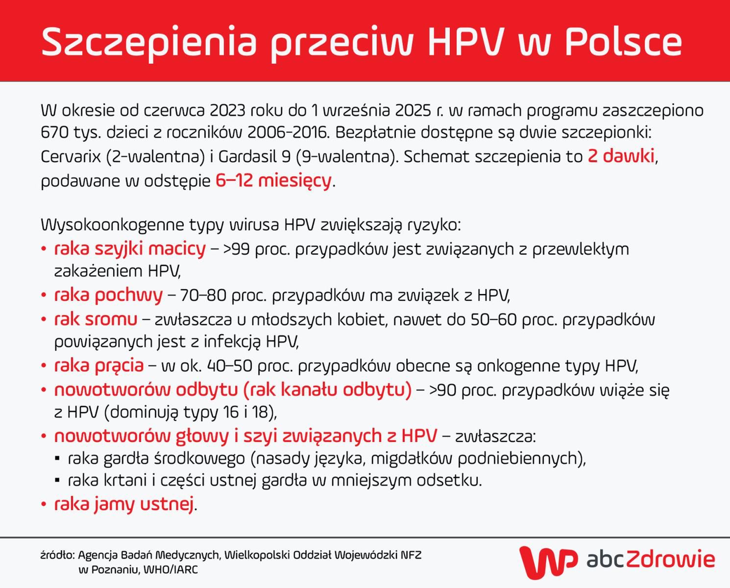 Dlaczego warto szczepić przeciwko wirusowi HPV?