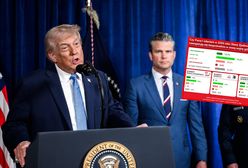 USA zaangażują się w nową wojnę na świecie? Wyniki sondażu