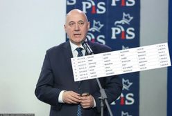 Rekordowe wpłaty Brudzińskiego. Szef sztabu PiS hojnie dzieli się z partią