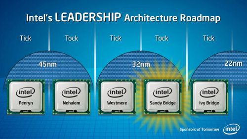 Intel wprowadza 22 nm tranzystory 3-D Tri-Gate - czeka nas rewolucja! [wideo] 3