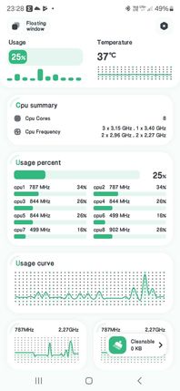 CPU Monitor