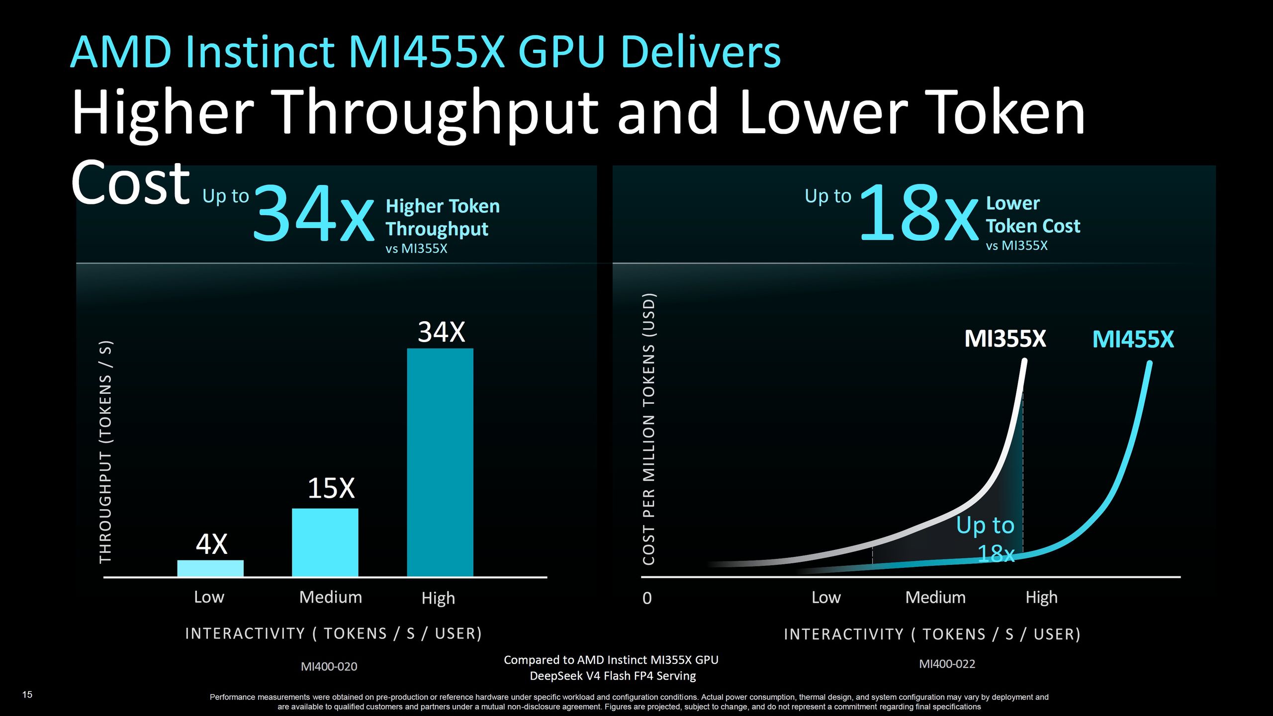Porównanie wydajności akceleratorów AMD Instinct Mi355X i 455X