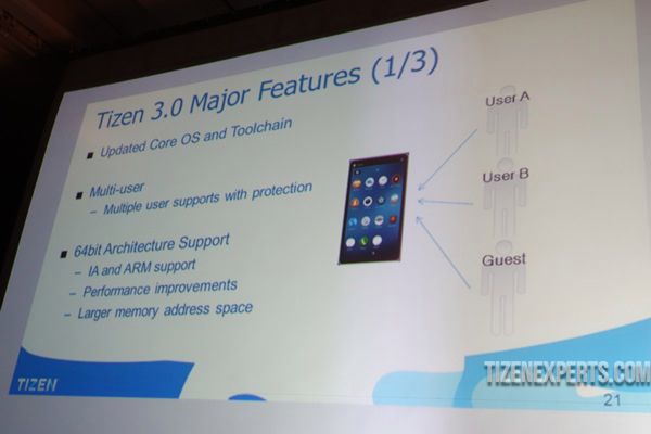 Tizen 3.0 zmiany