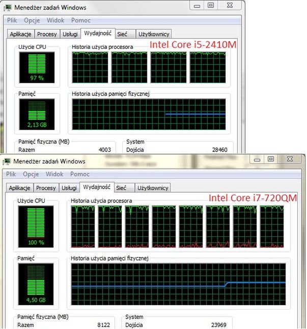 Bez akceleracji sprzętowej z każdego CPU wyciskane są siódme poty...