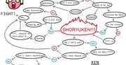 Jak grać Kenem w Street Fightera IV