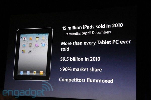 Apple sprzedał 100 milionów iPhone'ów i 15 milionów iPadów
