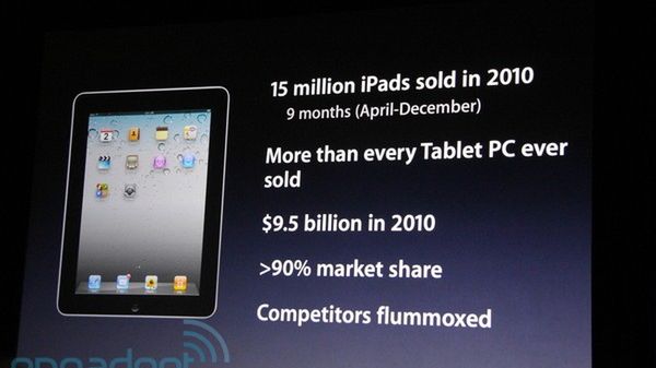 Apple sprzedał 100 milionów iPhone'ów i 15 milionów iPadów 1