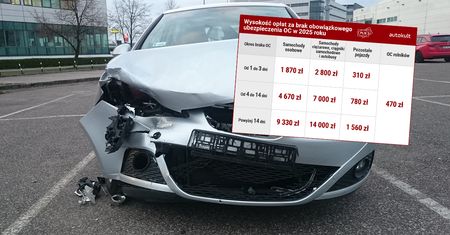 Nieważne, ile jeździsz. Zapomnij o opłacie i już płacisz tysiące