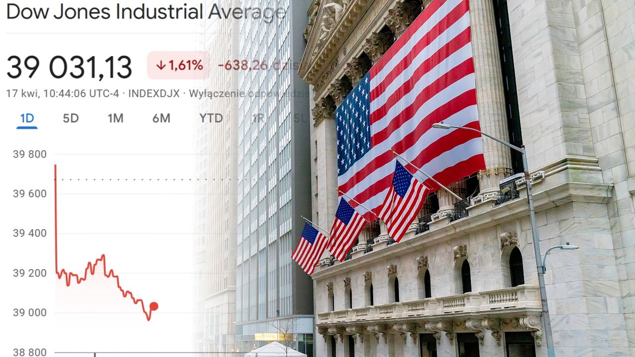 Za oceanem na giełdach dzieje się coś niezwykłego. Takiej sytuacji nie było od lat