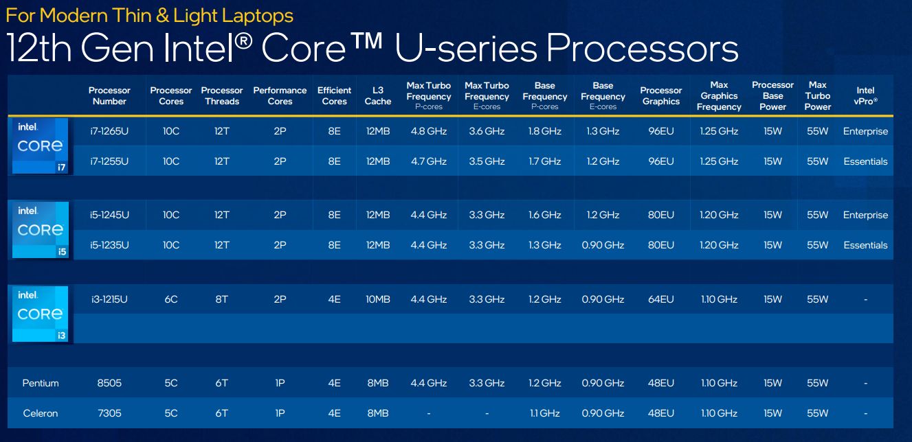 Intel Alder Lake-U 9 W