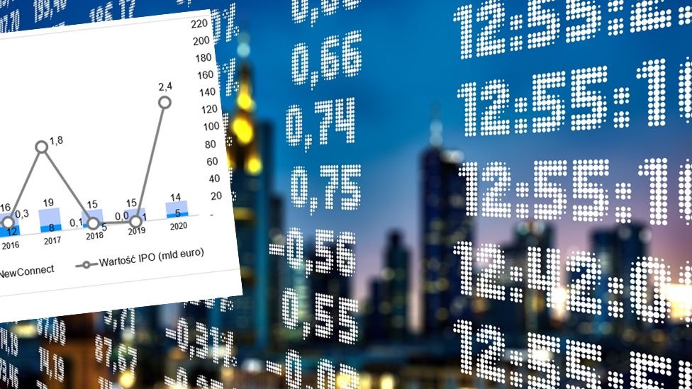 Debiuty na warszawskiej giełdzie 