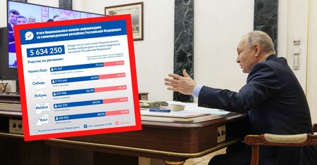 Chcą się oderwać od Rosji? Miażdżące wyniki referendum