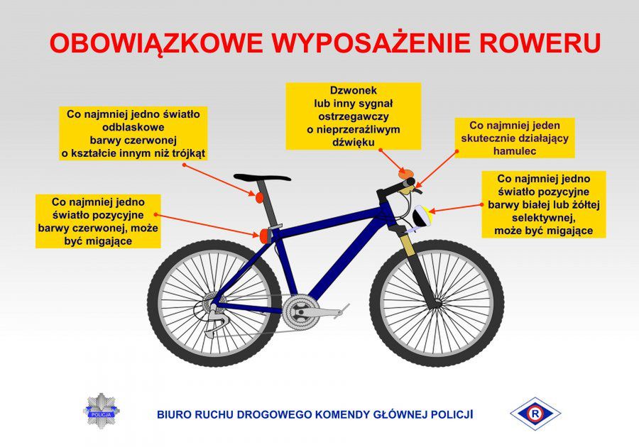 Porady dla rowerzystów