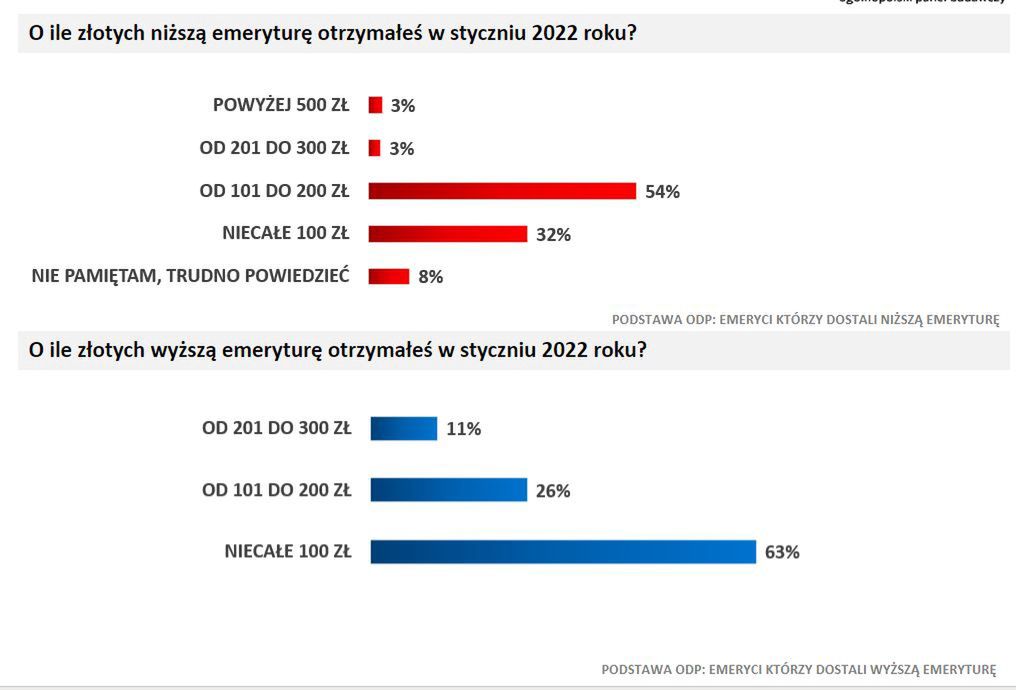 (Fot. OPB Ariadna)