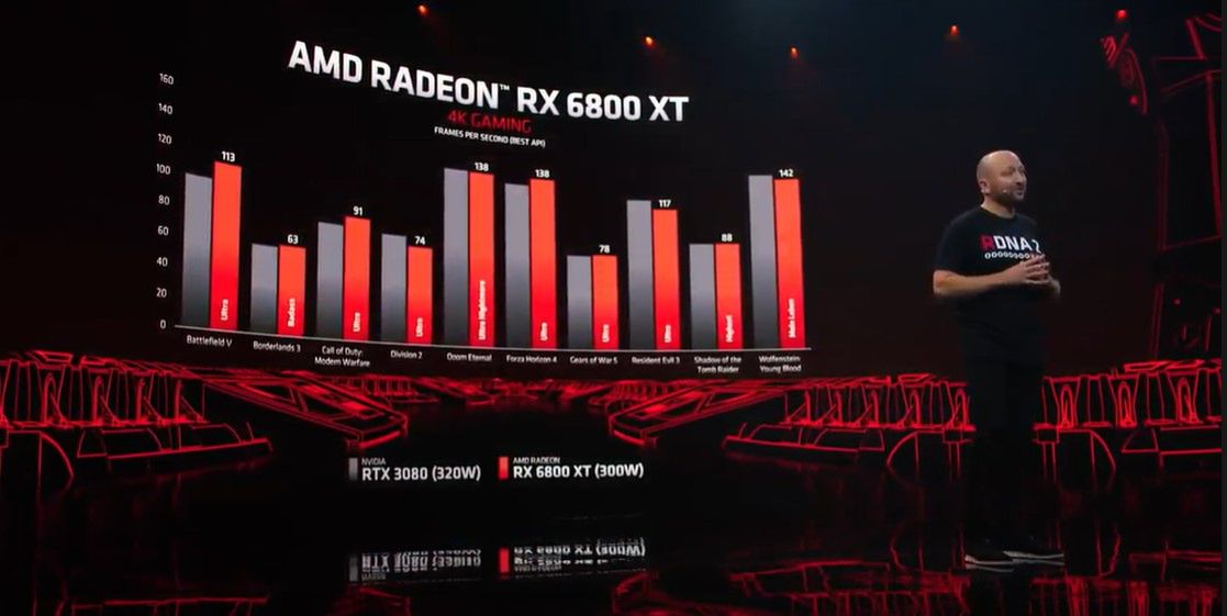 AMD: Czasem kończymy drudzy, ale co z tego?