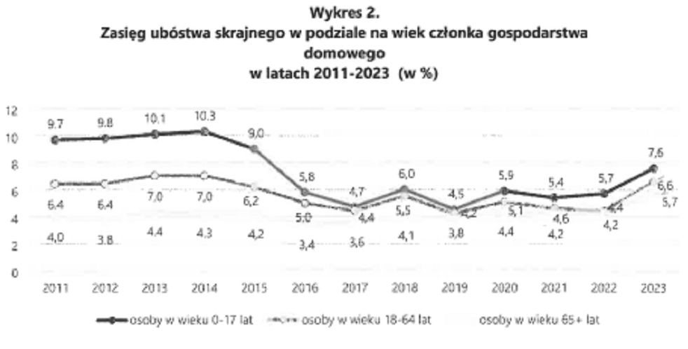 Pomoc państwa w wychowywaniu dzieci w 2023 roku