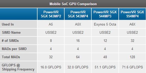 Exynos 5 Octa z grafiką gorszą niż w nowym iPadzie? 2