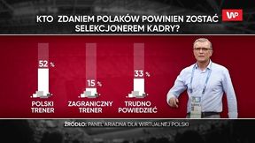 Kibice chcą polskiego selekcjonera. "Nie mam polskiego faworyta. Nikt nie imponuje"