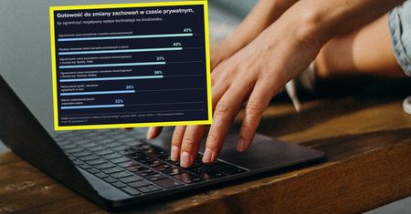 Polakom łatwo jest ograniczyć Facebooka. Gorzej z Netfliksem