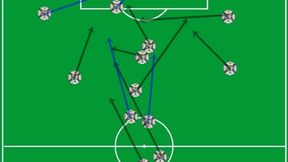 T-Mobile Ekstraklasa: Skąd gole, skąd asysty? XXXVII (grafika)