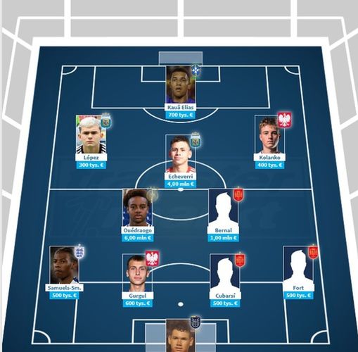 Jedenastka złożona z najwyżej wycenionych piłkarzy przez "Transfermarkt"