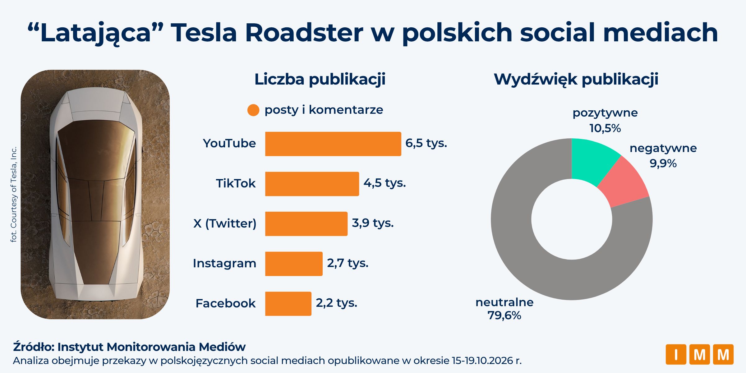 Instytut Monitorowania Mediów