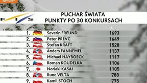 Emocje w Planicy. Dla kogo Kryształowa Kula?