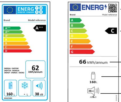 Nowe etykiety energetyczne. Komisja Europejska wprowadzi w 2021 roku